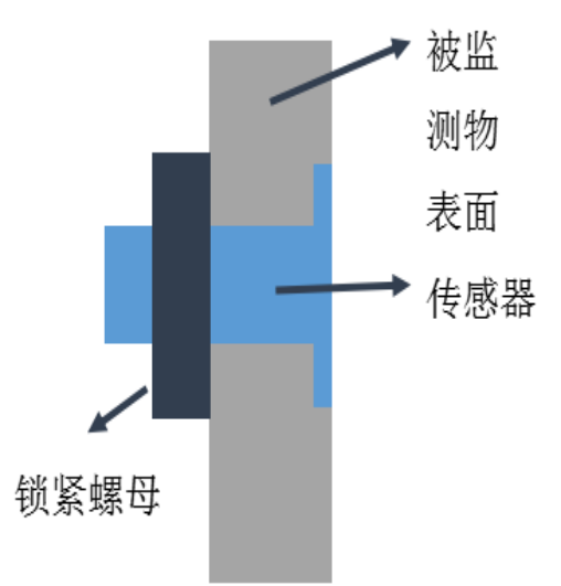 輸電線路結冰傳感器