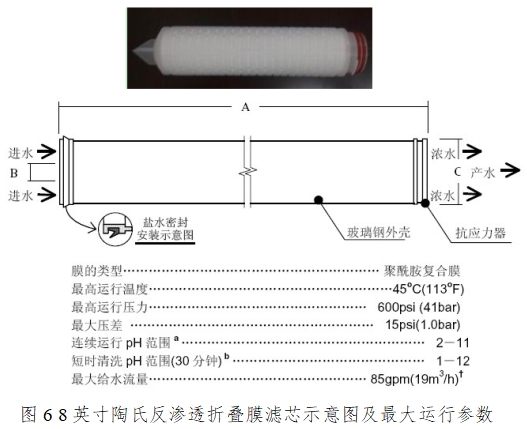 血液透析用制水設(shè)備注冊(cè)技術(shù)審查指導(dǎo)原則（2016年修訂版）（2016年第22號(hào)）(圖12)