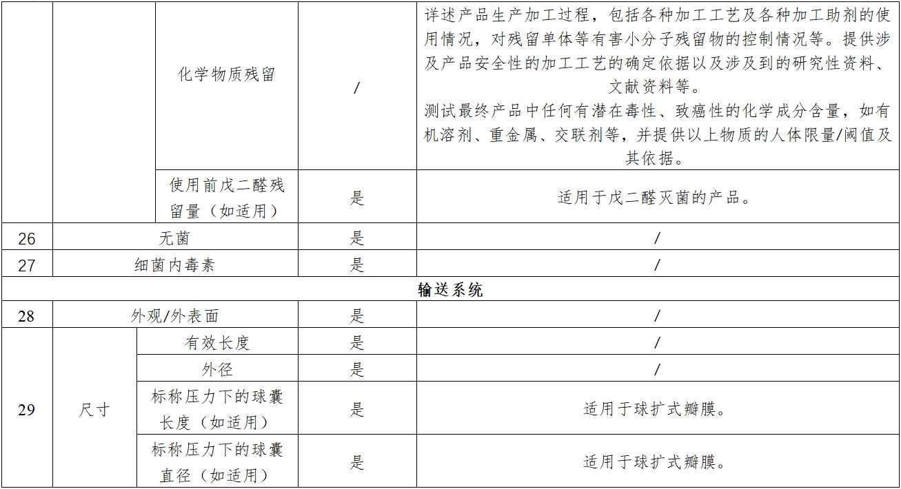 經(jīng)導(dǎo)管主動(dòng)脈瓣膜系統(tǒng)注冊(cè)審查指導(dǎo)原則（2023年第25號(hào)）(圖5)