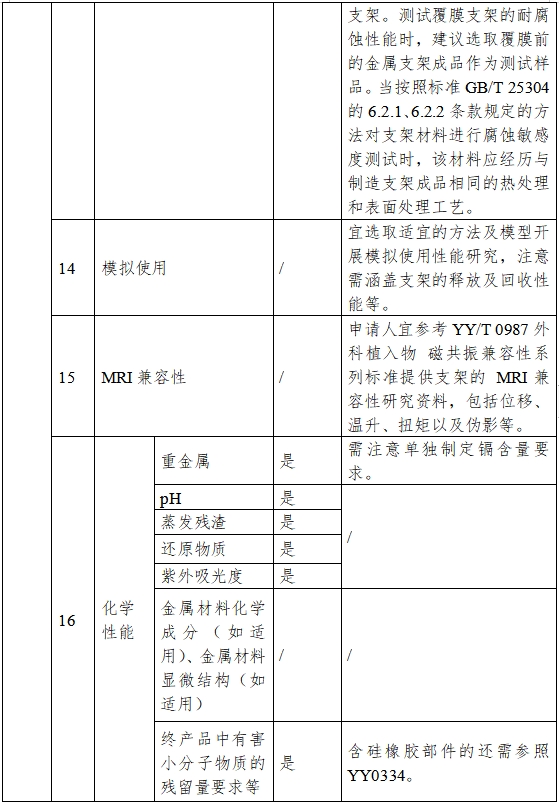 非血管自擴張金屬支架系統(tǒng)注冊審查指導原則（2023年第25號）(圖3)