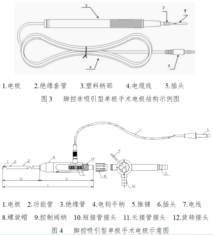 手術(shù)電極注冊技術(shù)審查指導(dǎo)原則（2017年修訂版）（2017年第41號(hào)）(圖2)