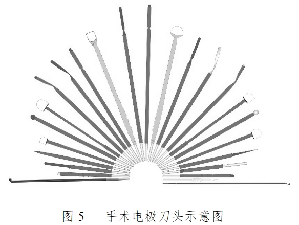 手術(shù)電極注冊技術(shù)審查指導(dǎo)原則（2017年修訂版）（2017年第41號(hào)）(圖3)
