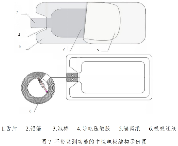 手術(shù)電極注冊技術(shù)審查指導(dǎo)原則（2017年修訂版）（2017年第41號(hào)）(圖5)