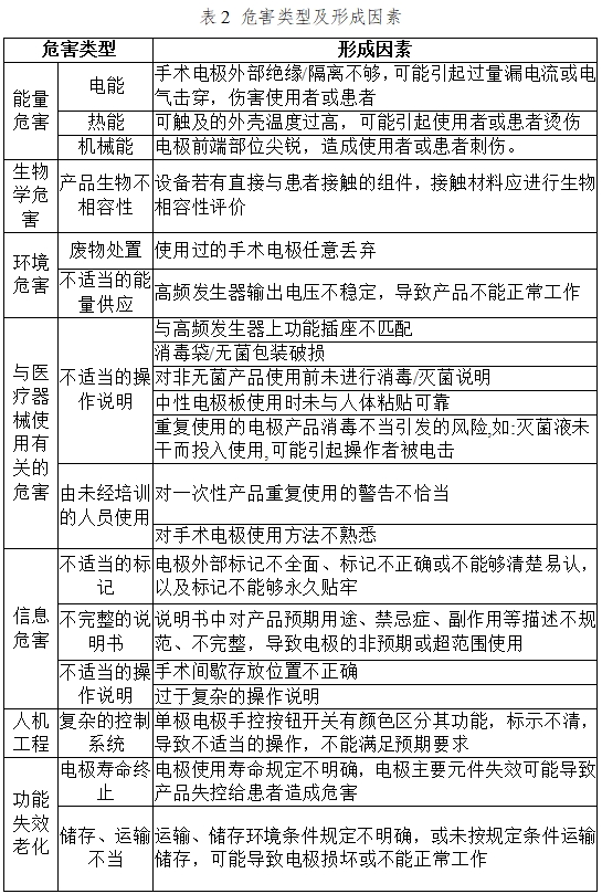 手術(shù)電極注冊技術(shù)審查指導(dǎo)原則（2017年修訂版）（2017年第41號(hào)）(圖9)