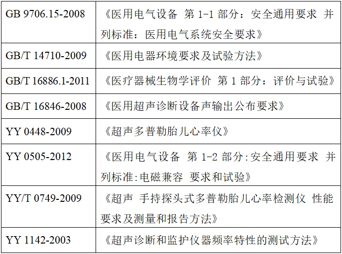 超聲多普勒胎兒心率儀注冊技術(shù)審查指導(dǎo)原則（2017年第60號）(圖3)