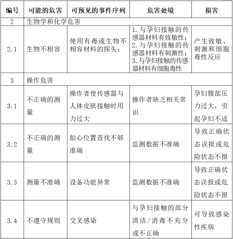 超聲多普勒胎兒心率儀注冊技術(shù)審查指導(dǎo)原則（2017年第60號）(圖6)