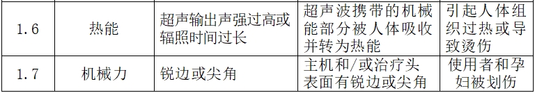 超聲多普勒胎兒心率儀注冊技術(shù)審查指導(dǎo)原則（2017年第60號）(圖5)