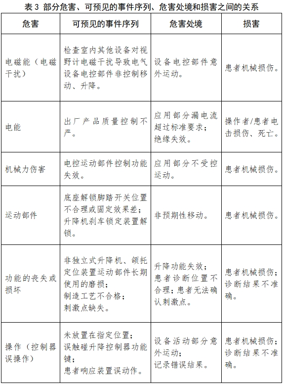 視野計(jì)注冊(cè)技術(shù)審查指導(dǎo)原則（2017年修訂版）（2017年第178號(hào)）(圖6)