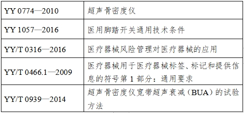 超聲骨密度儀注冊技術(shù)審查指導(dǎo)原則（2017年第180號）(圖6)