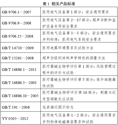 超聲骨密度儀注冊技術(shù)審查指導(dǎo)原則（2017年第180號）(圖5)