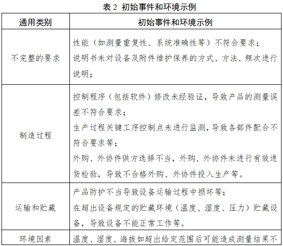 超聲骨密度儀注冊技術(shù)審查指導(dǎo)原則（2017年第180號）(圖7)