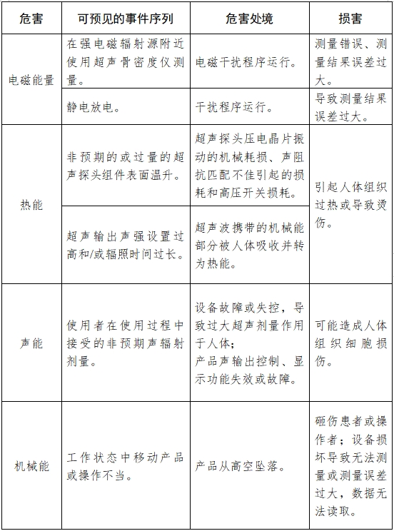 超聲骨密度儀注冊技術(shù)審查指導(dǎo)原則（2017年第180號）(圖9)
