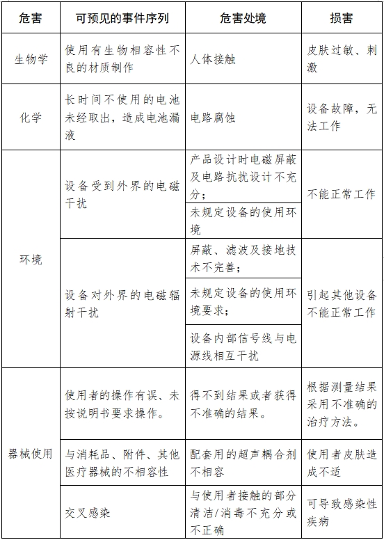 超聲骨密度儀注冊技術(shù)審查指導(dǎo)原則（2017年第180號）(圖10)