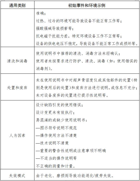 超聲骨密度儀注冊技術(shù)審查指導(dǎo)原則（2017年第180號）(圖8)