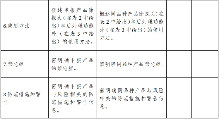 影像型超聲診斷設(shè)備同品種臨床評價技術(shù)審查指導原則（2021年第2號）(圖10)