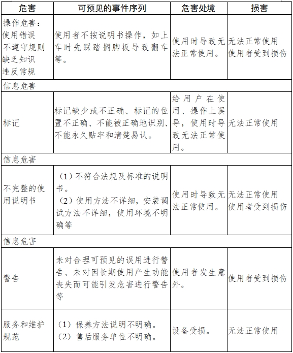 電動(dòng)輪椅車注冊技術(shù)審查指導(dǎo)原則（2017年第180號(hào)）(圖8)