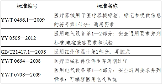 耳腔式醫(yī)用紅外體溫計注冊技術審查指導原則（2017年第180號）(圖4)