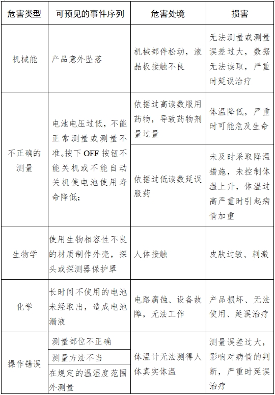 耳腔式醫(yī)用紅外體溫計注冊技術審查指導原則（2017年第180號）(圖6)
