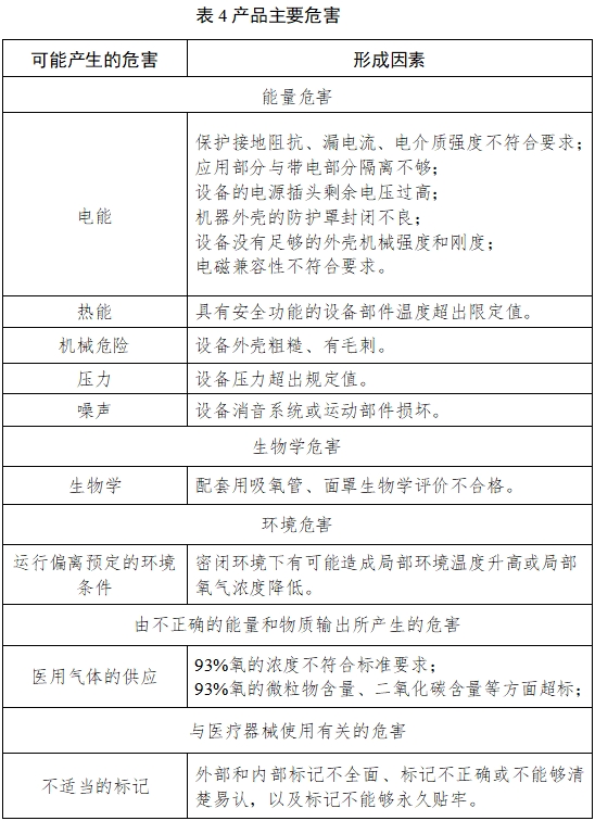 小型分子篩制氧機注冊技術(shù)審查指導(dǎo)原則（2017年修訂版）（2017年第180號）(圖3)
