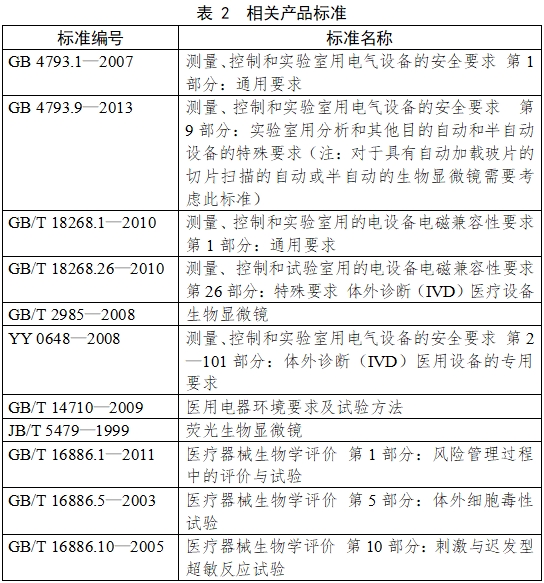 生物顯微鏡注冊技術(shù)審查指導(dǎo)原則（2017年第199號(hào)）(圖2)