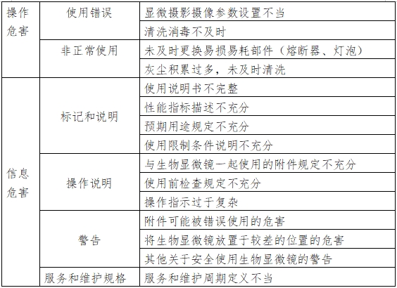 生物顯微鏡注冊技術(shù)審查指導(dǎo)原則（2017年第199號(hào)）(圖4)