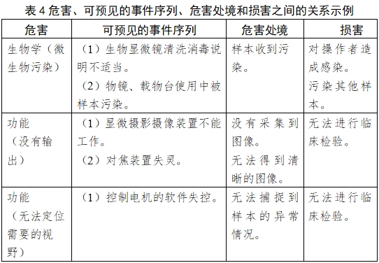 生物顯微鏡注冊技術(shù)審查指導(dǎo)原則（2017年第199號(hào)）(圖5)