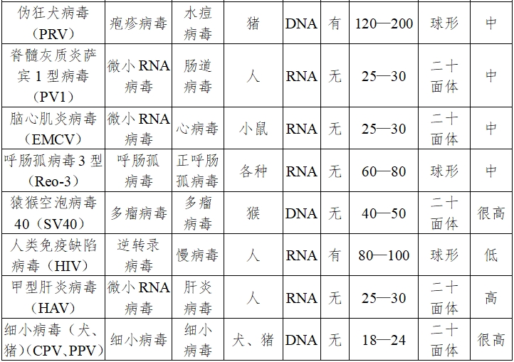 動(dòng)物源性醫(yī)療器械注冊(cè)技術(shù)審查指導(dǎo)原則（2017年修訂版）（2017年第224號(hào)）(圖3)