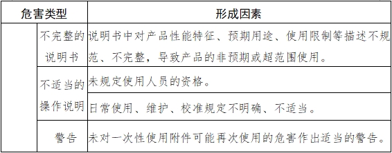 內(nèi)鏡清洗消毒機(jī)注冊技術(shù)審查指導(dǎo)原則（2018年第30號）(圖5)