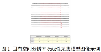 單光子發(fā)射X射線計算機斷層成像系統(tǒng)注冊審查指導原則（2024年第8號）(圖19)