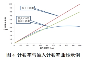 單光子發(fā)射X射線計算機斷層成像系統(tǒng)注冊審查指導原則（2024年第8號）(圖21)