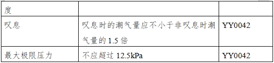 呼吸機(jī)注冊審查指導(dǎo)原則（2023年修訂版）（2024年第8號）(圖15)