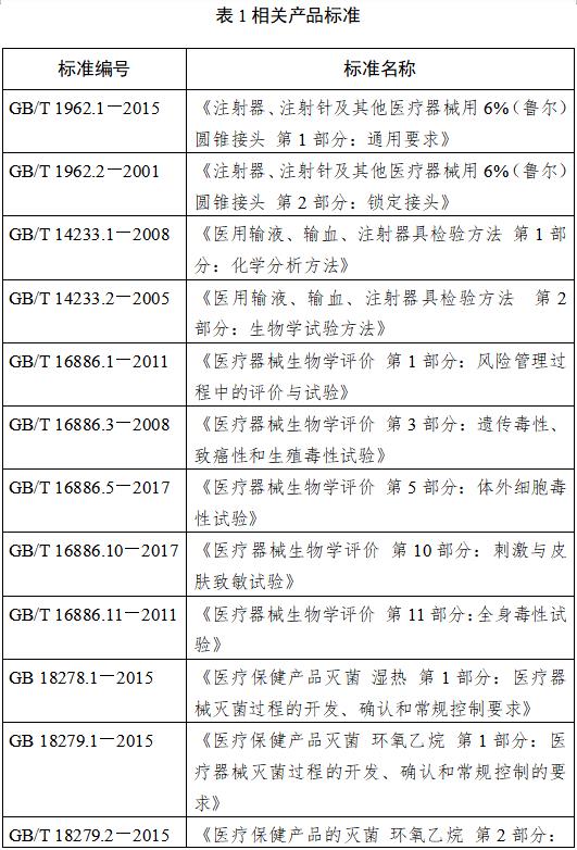 鼻飼營養(yǎng)導(dǎo)管注冊(cè)技術(shù)審查指導(dǎo)原則（2018年修訂）（2018年第80號(hào)）(圖2)