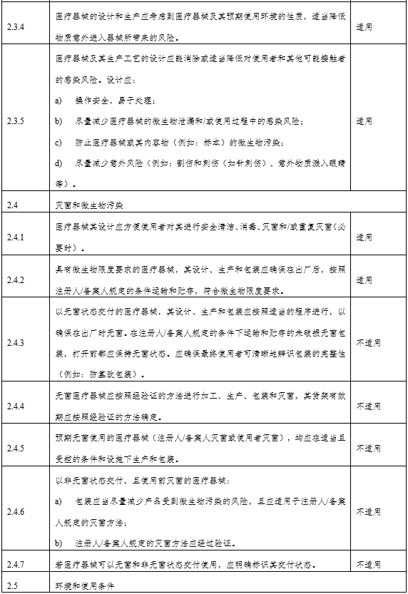 角膜地形圖儀注冊審查指導(dǎo)原則（2024年第12號）(圖4)