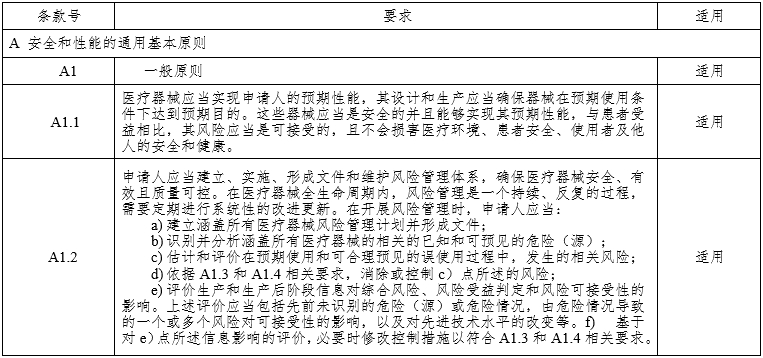 腹腔內(nèi)窺鏡手術(shù)系統(tǒng)注冊審查指導(dǎo)原則第3部分：三維內(nèi)窺鏡（2024年第12號）(圖6)