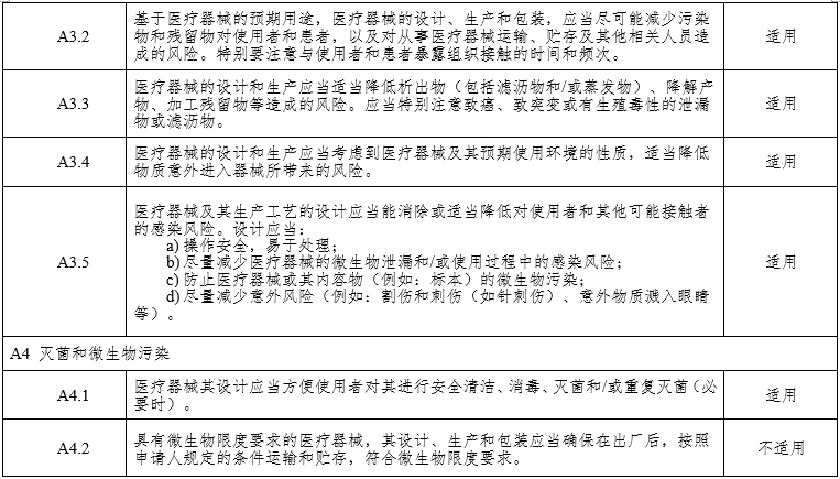 腹腔內(nèi)窺鏡手術(shù)系統(tǒng)注冊審查指導(dǎo)原則第3部分：三維內(nèi)窺鏡（2024年第12號）(圖9)