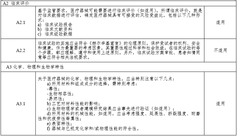 腹腔內(nèi)窺鏡手術(shù)系統(tǒng)注冊審查指導(dǎo)原則第3部分：三維內(nèi)窺鏡（2024年第12號）(圖8)