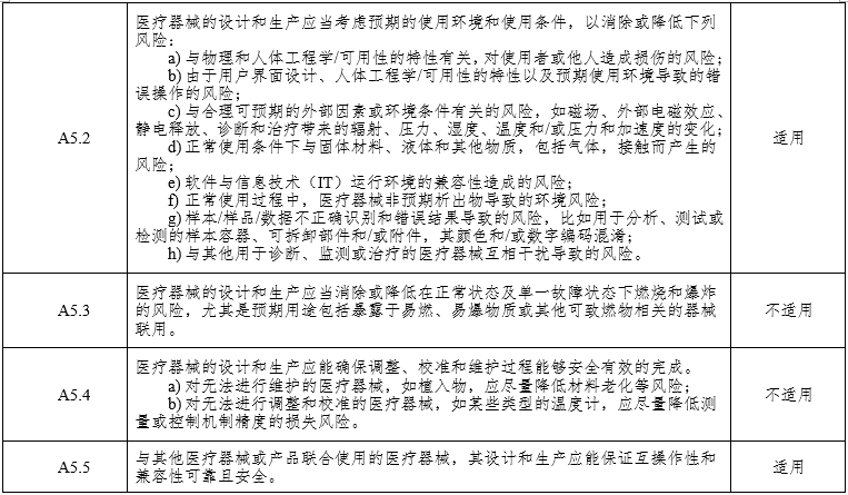腹腔內(nèi)窺鏡手術(shù)系統(tǒng)注冊審查指導(dǎo)原則第3部分：三維內(nèi)窺鏡（2024年第12號）(圖11)