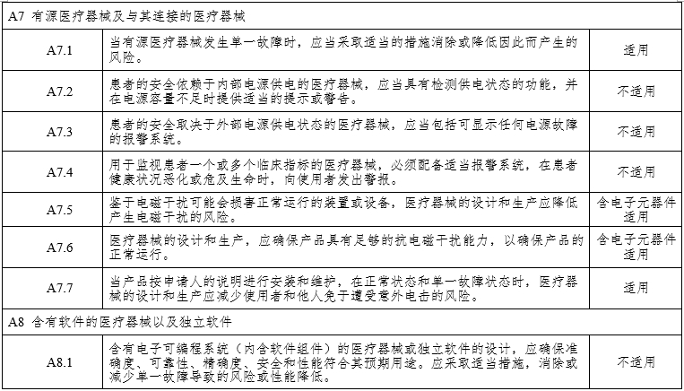 腹腔內(nèi)窺鏡手術(shù)系統(tǒng)注冊審查指導(dǎo)原則第3部分：三維內(nèi)窺鏡（2024年第12號）(圖13)