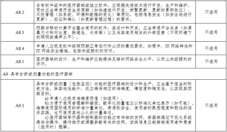 腹腔內(nèi)窺鏡手術(shù)系統(tǒng)注冊審查指導(dǎo)原則第3部分：三維內(nèi)窺鏡（2024年第12號）(圖14)