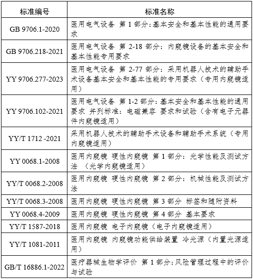 腹腔內(nèi)窺鏡手術(shù)系統(tǒng)注冊審查指導(dǎo)原則第3部分：三維內(nèi)窺鏡（2024年第12號）(圖19)