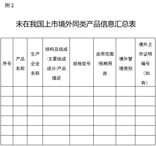 醫(yī)療器械分類(lèi)界定申請(qǐng)表（格式）（2024年第59號(hào)）(圖8)