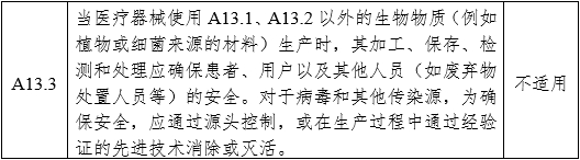 醫(yī)用內(nèi)窺鏡冷光源注冊審查指導(dǎo)原則（2024年修訂版）（2024年第19號）(圖15)
