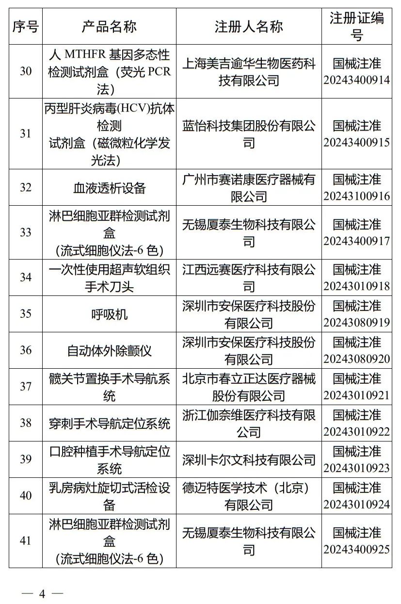5月，國家藥監(jiān)局批準注冊265個醫(yī)療器械產(chǎn)品(圖5)