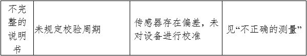 電子血壓計(jì)（示波法）注冊(cè)審查指導(dǎo)原則（2024年修訂版）（2024年第21號(hào)）(圖8)