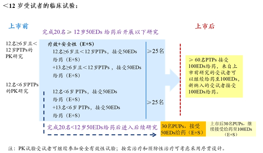 重組人凝血因子Ⅷ臨床試驗技術(shù)指導(dǎo)原則（2019年第31號）(圖5)