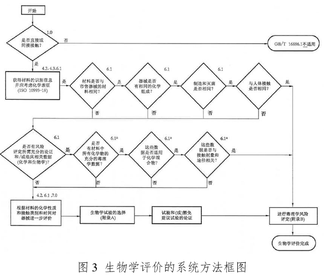 體外同步復律產(chǎn)品注冊技術審查指導原則（2020年第42號）(圖4)