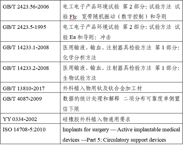植入式左心室輔助系統(tǒng)注冊技術審查指導原則（2020年第17號）(圖2)