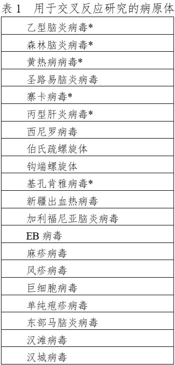 登革病毒核酸檢測試劑注冊技術審查指導原則（2020年第32號）(圖1)