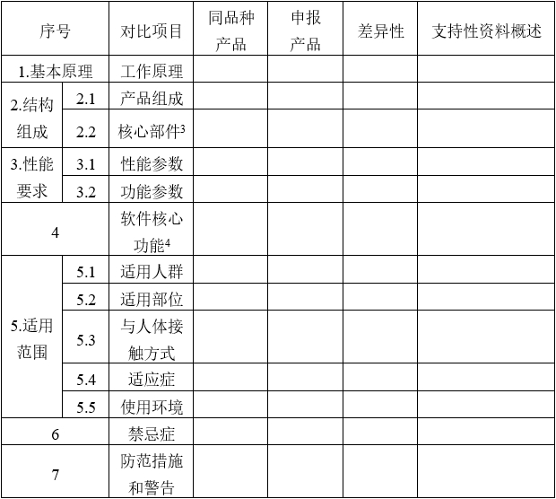 醫(yī)用磁共振成像系統(tǒng)同品種臨床評價技術(shù)審查指導(dǎo)原則（2020年修訂版）（2021年第12號）(圖3)