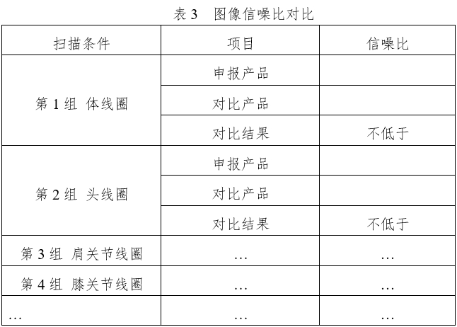 醫(yī)用磁共振成像系統(tǒng)同品種臨床評價技術(shù)審查指導(dǎo)原則（2020年修訂版）（2021年第12號）(圖7)